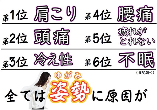 当店で多い症状
