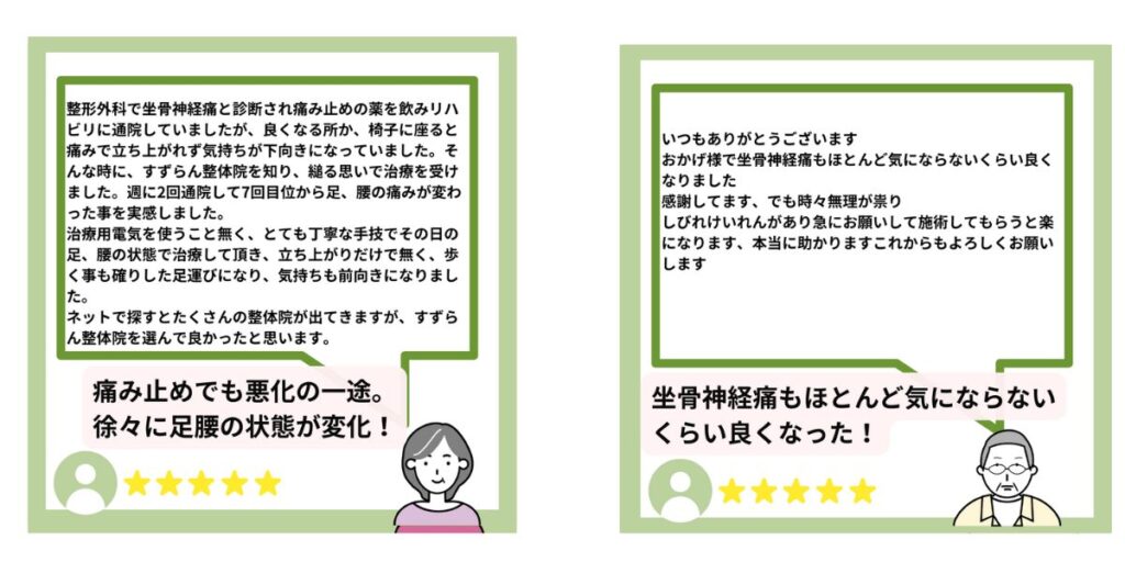 痛み止めでも悪化の一途。徐々に足腰の状態が変化！坐骨神経痛もほとんど気にならないくらい良くなった。